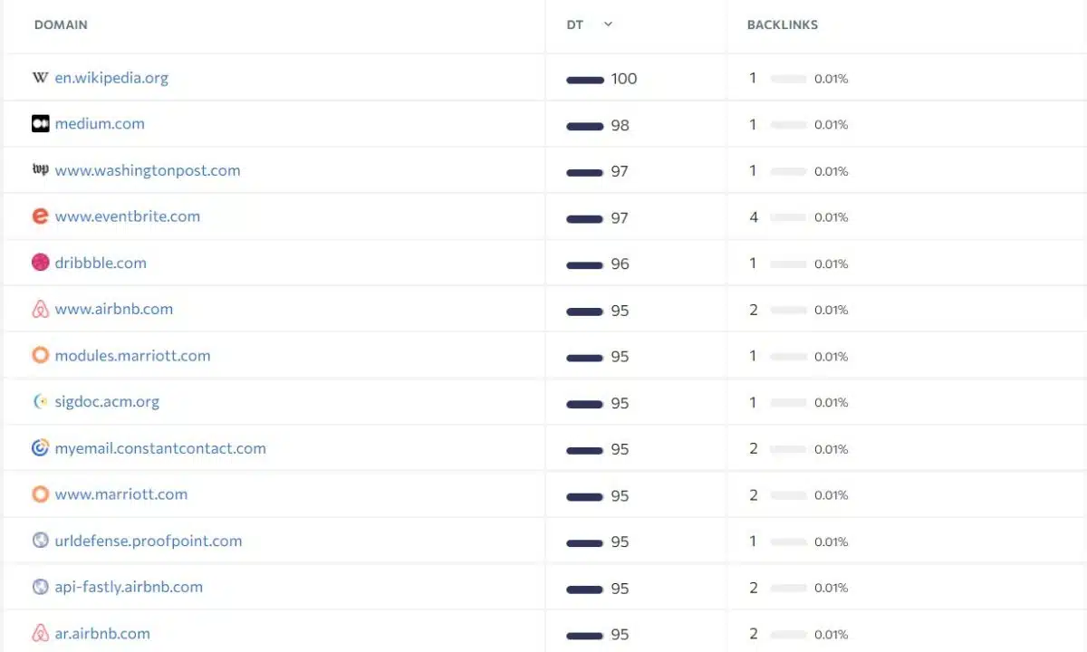 Дані про зворотні