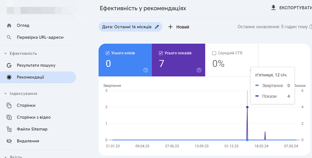 KPI в Рекомендаціях Google Search
