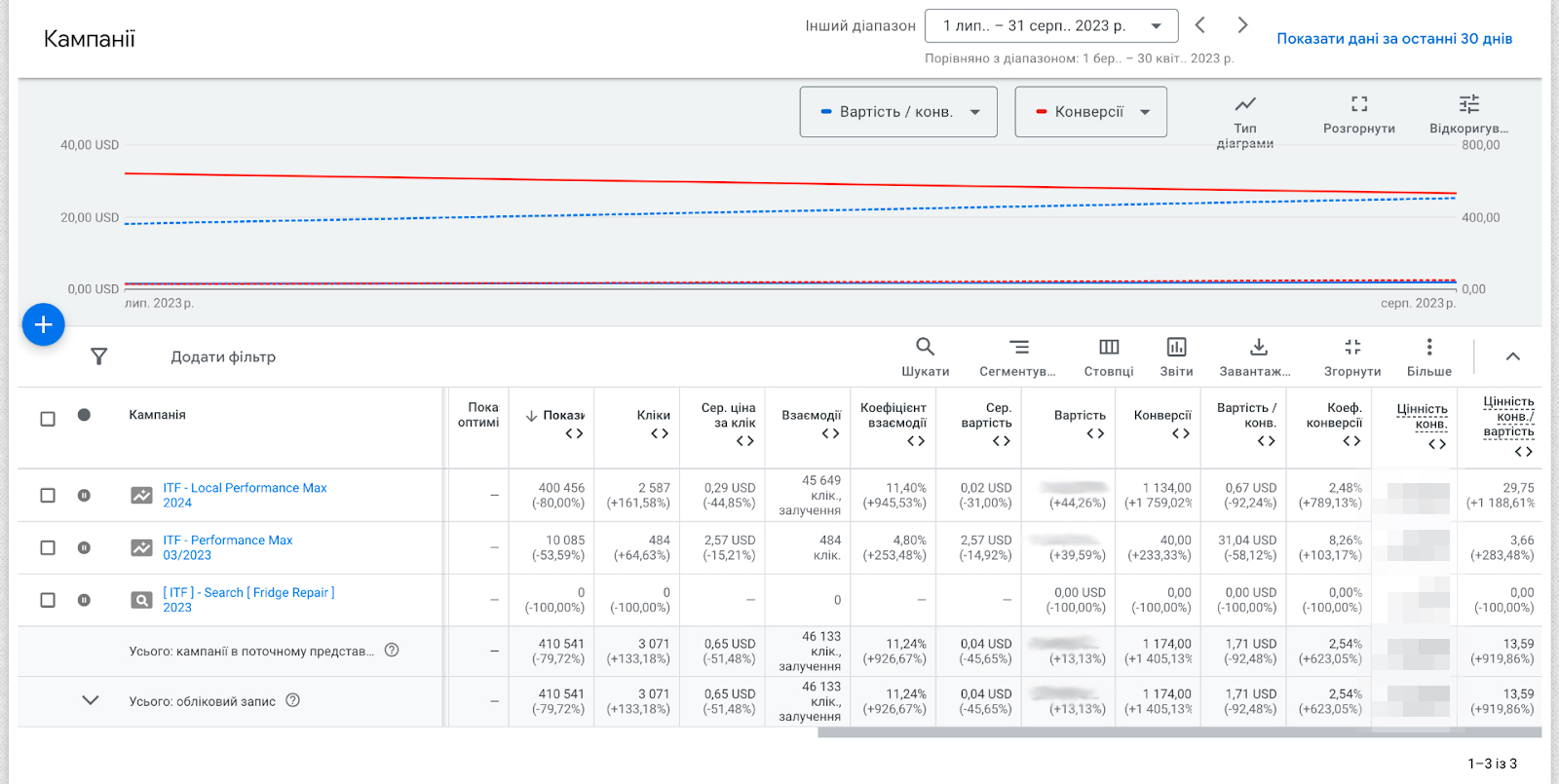 Порівняння періодів