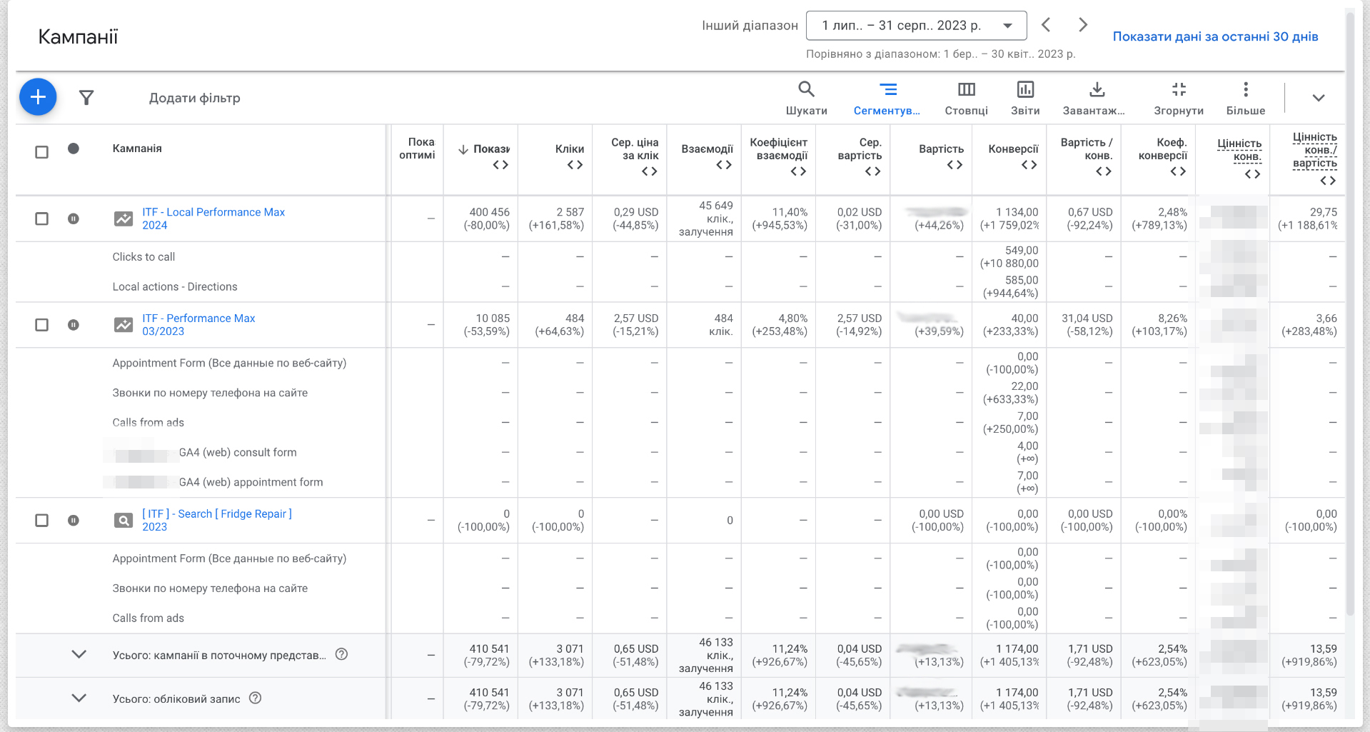 Конверсії по цілях