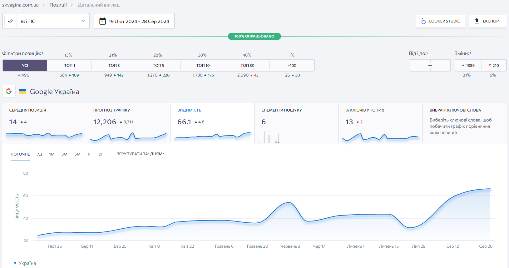 Кількість ключів, за якими