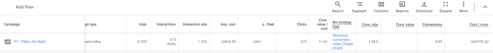 Night Campaign Results
