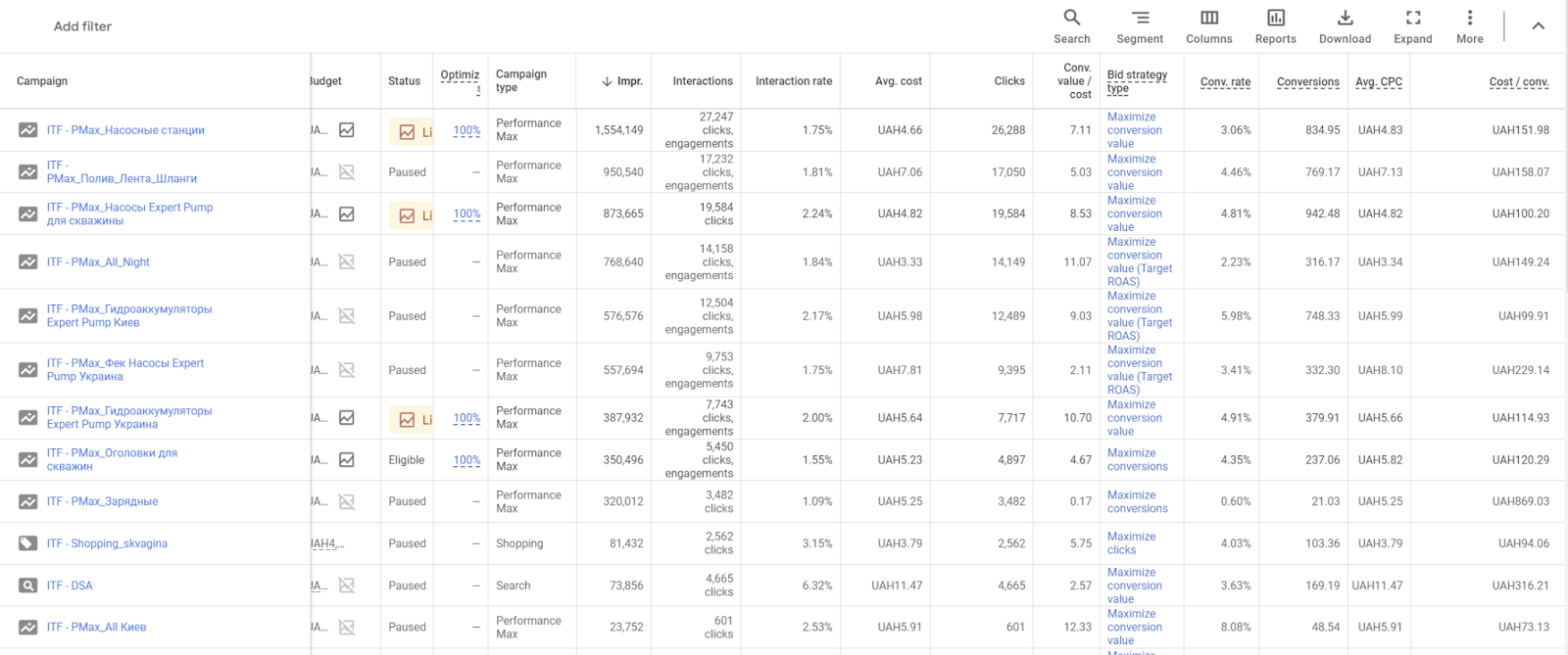 Ad campaign performance