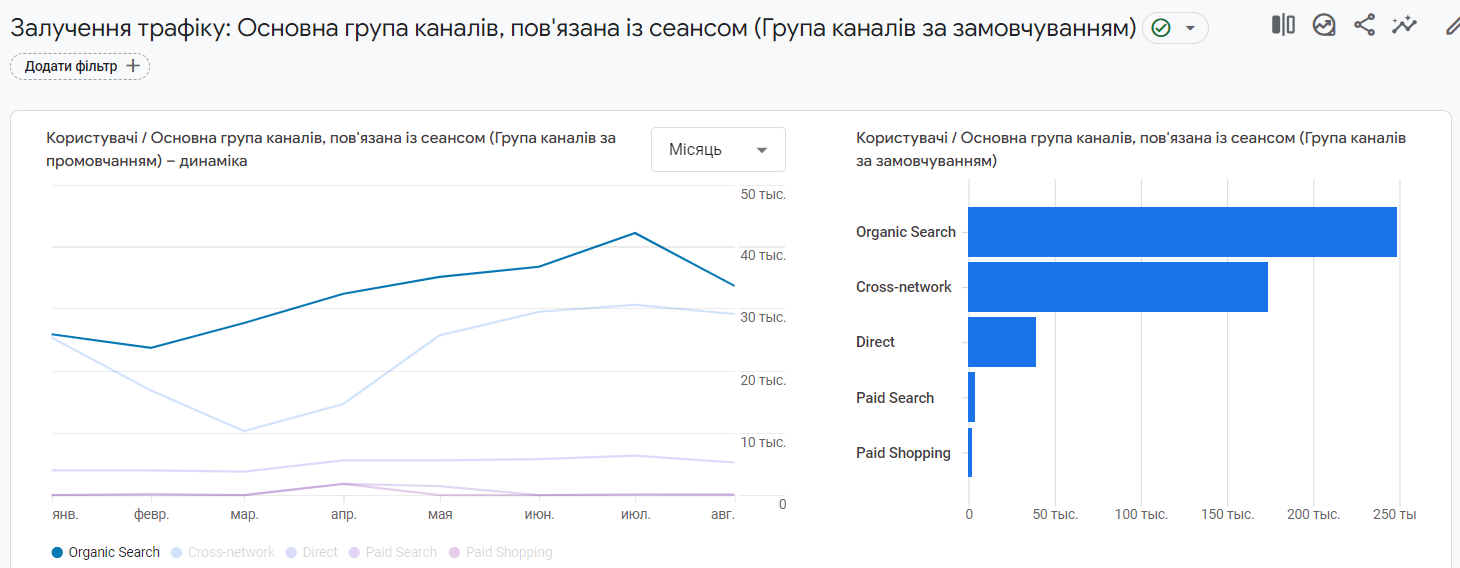 Залучення пошукового