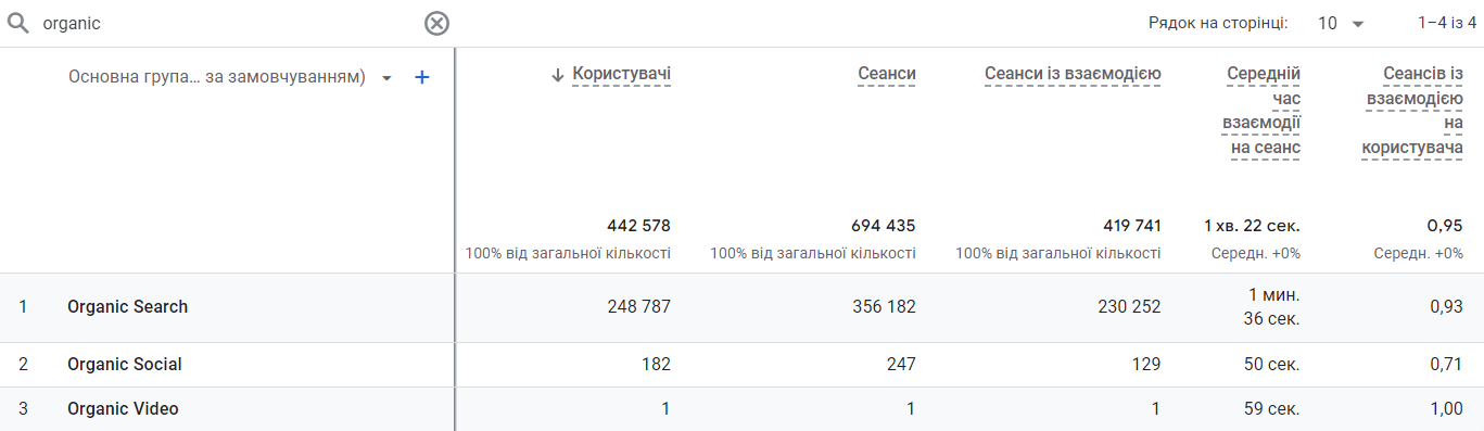 Залучення користувачів за