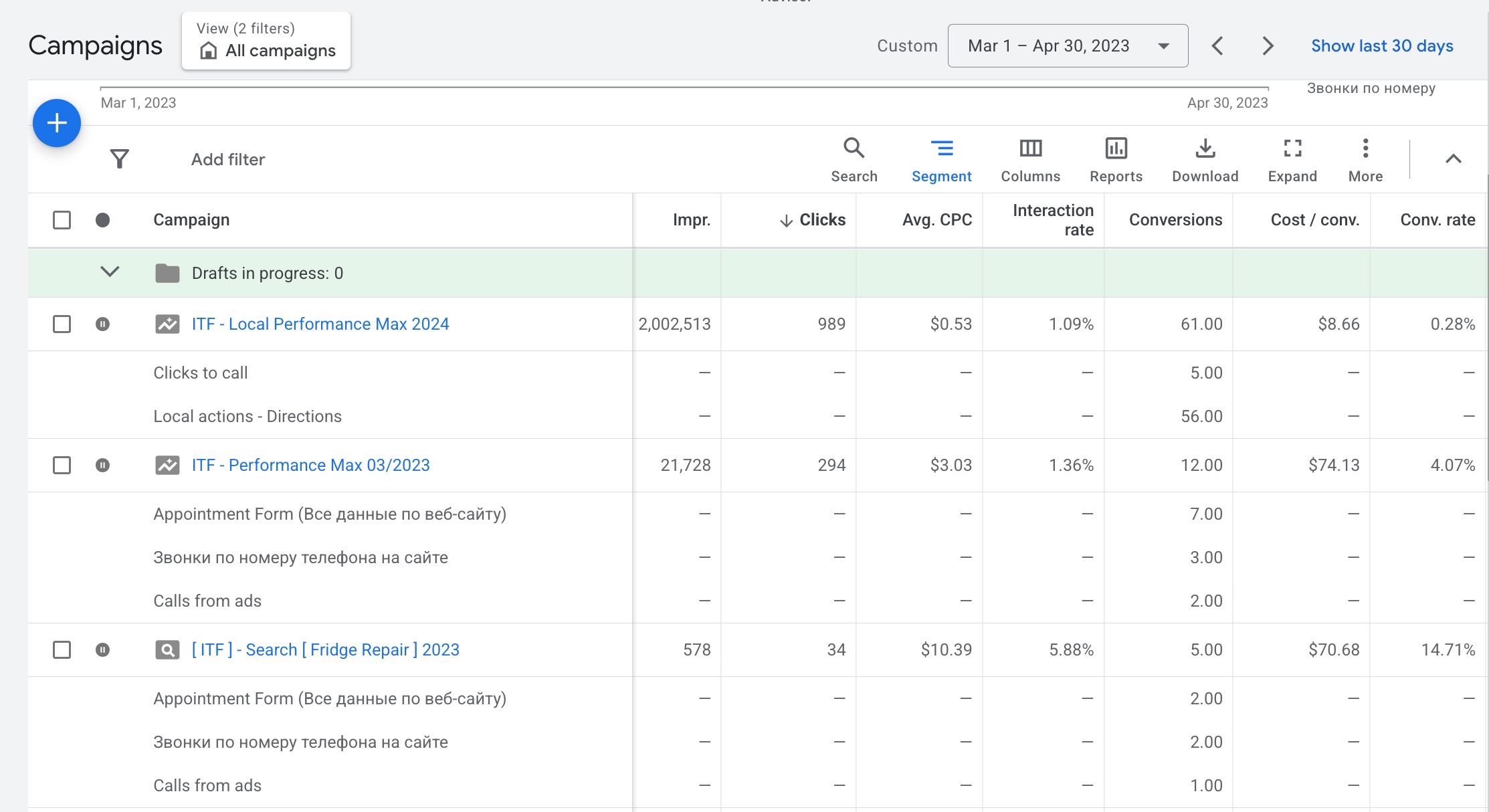 рк на 2023 рік - конверсії