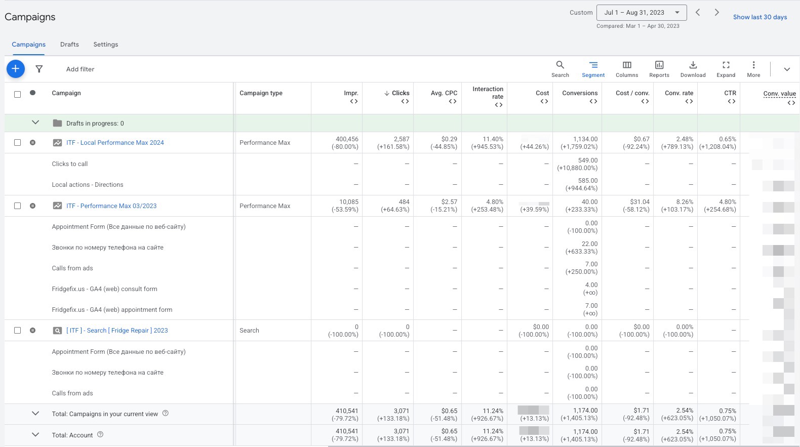 вартість конверсії