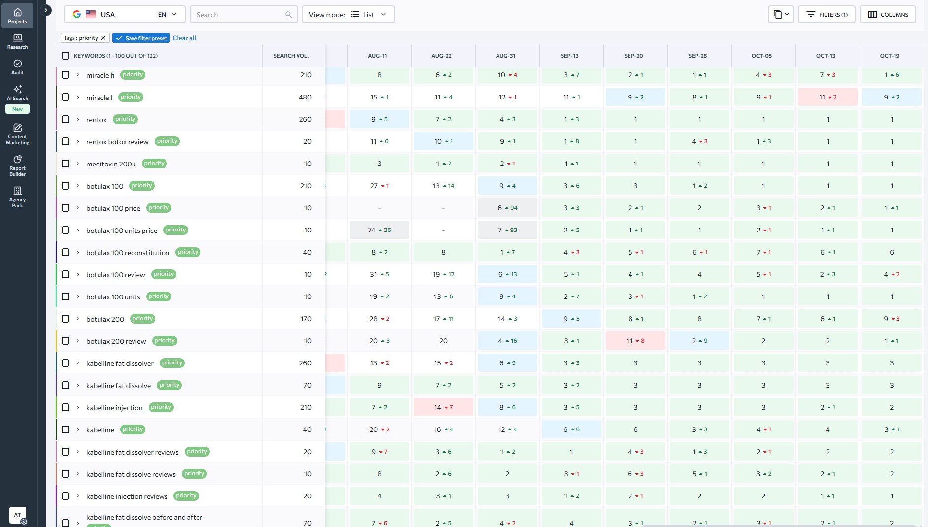 дерма запити апд