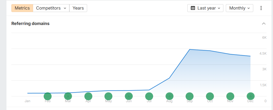 домени дерма 2025