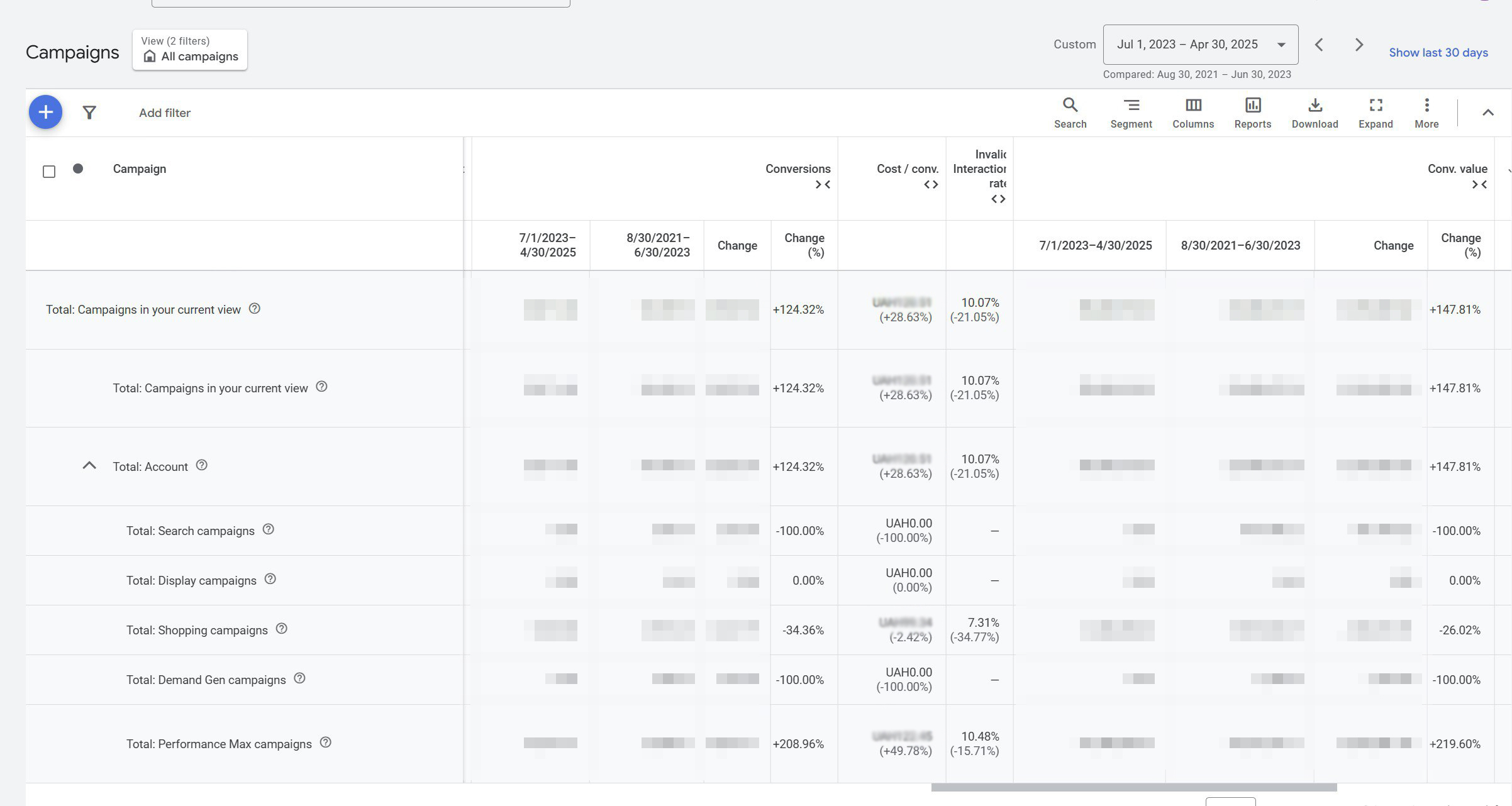 Конверсії та цінність