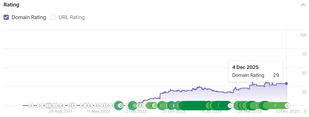 рейтинг домена дерма 2025