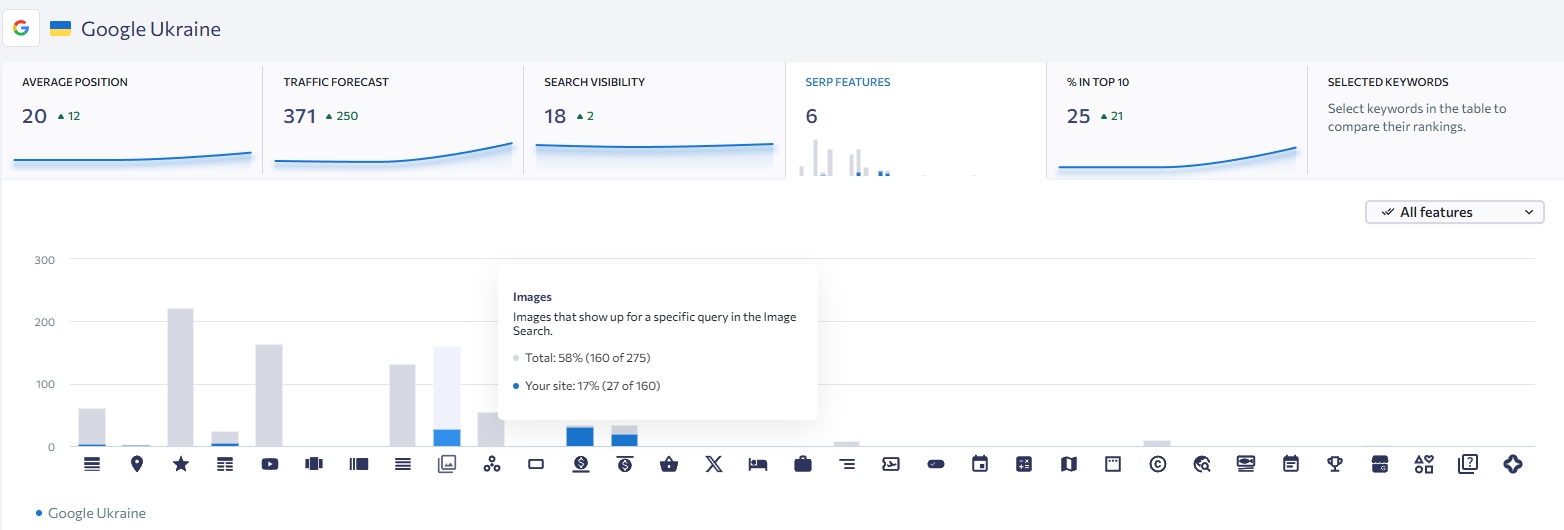 ключі в топі сталіров