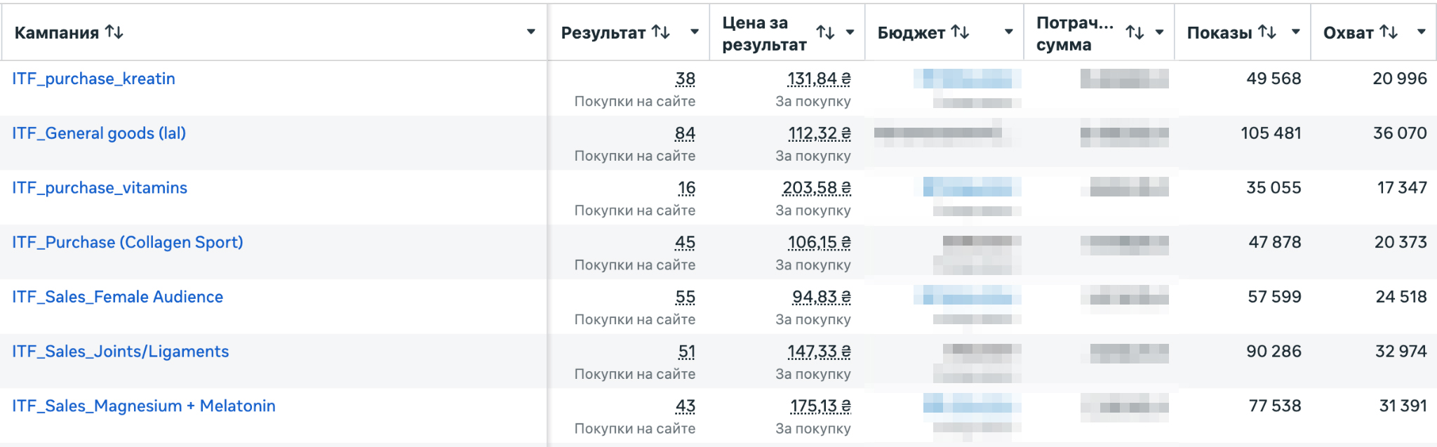 украина результаты мст