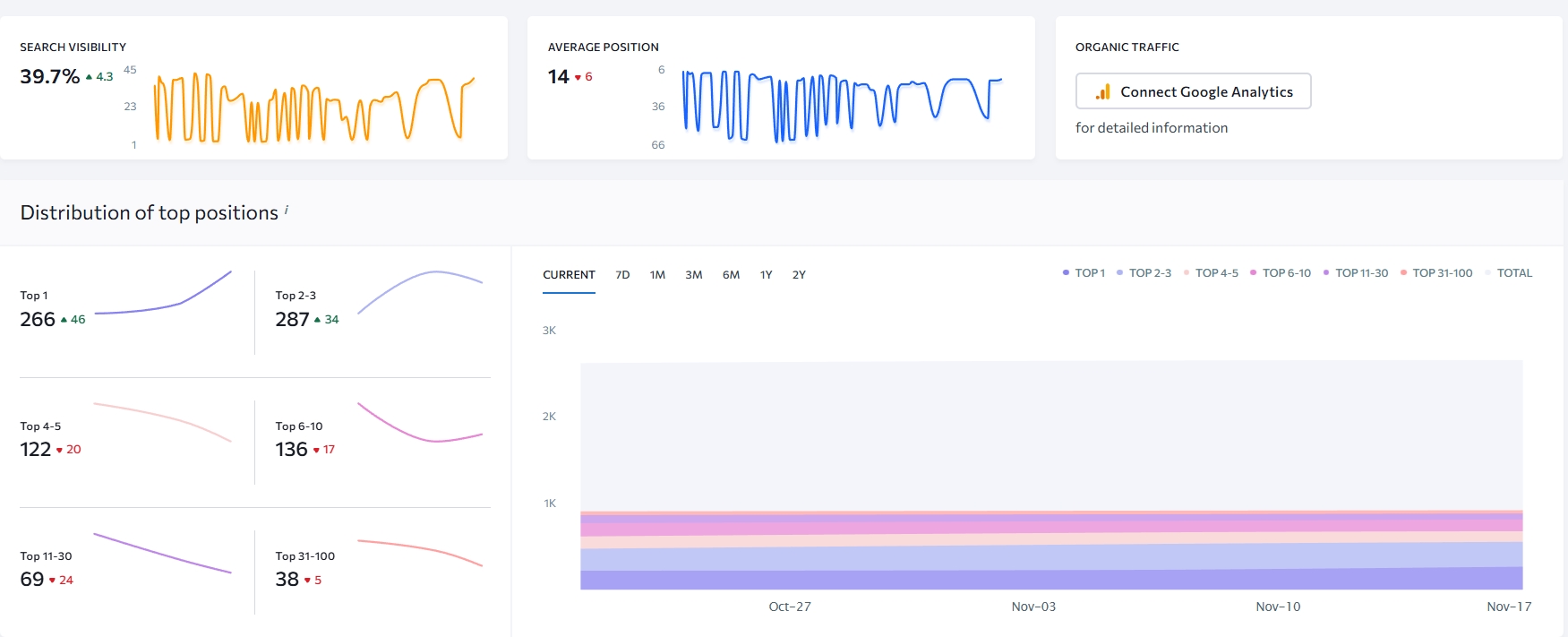 запити дерма 2025