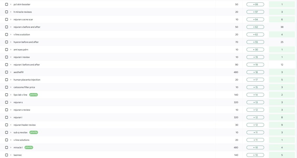 ключові запити дерма 2025