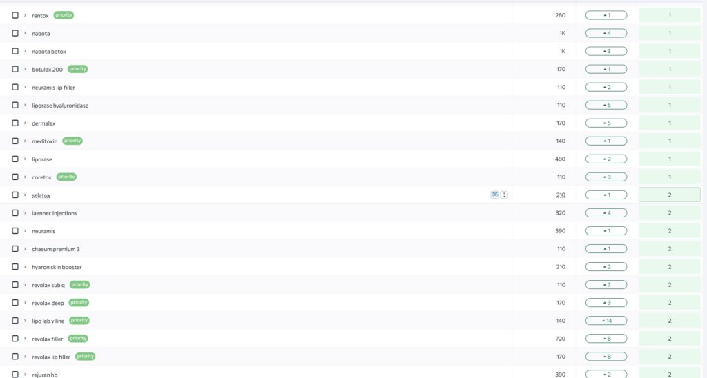 ключові запити дерма 2025