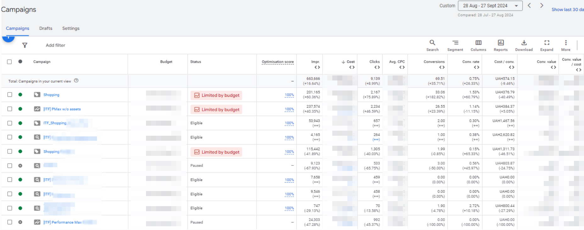 Порівняння роботи