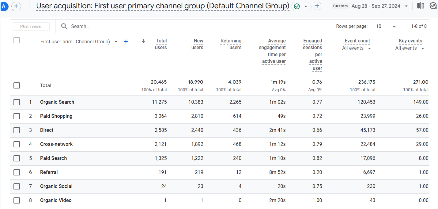 Трафік загалом саундмастер