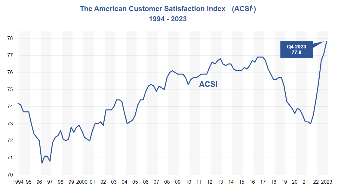 Сравнительные показатели