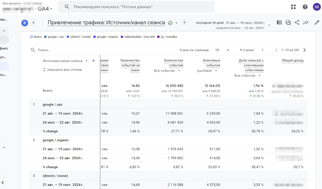 Трафік загалом магазин