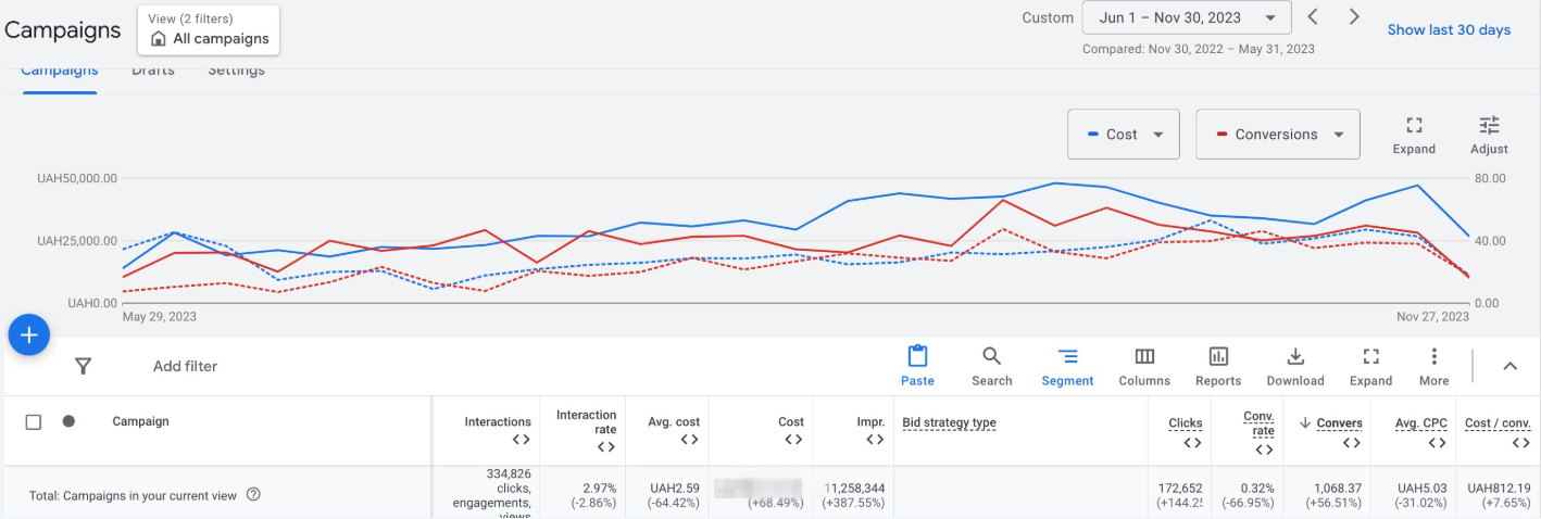 червень листопад 2023