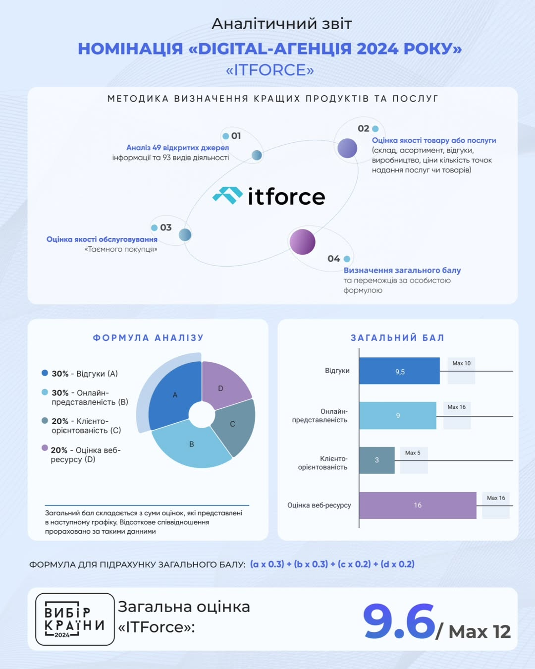 itforce award vibir kraini