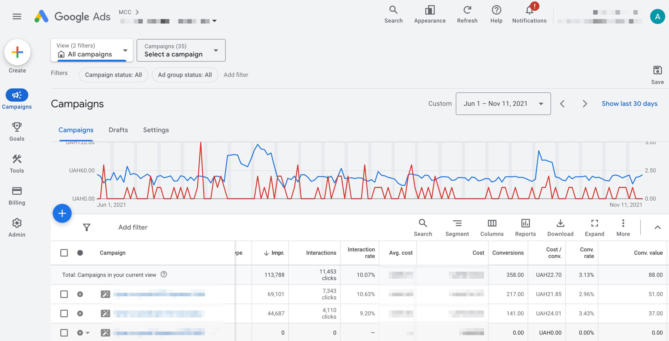 Реклама ДО пошукових