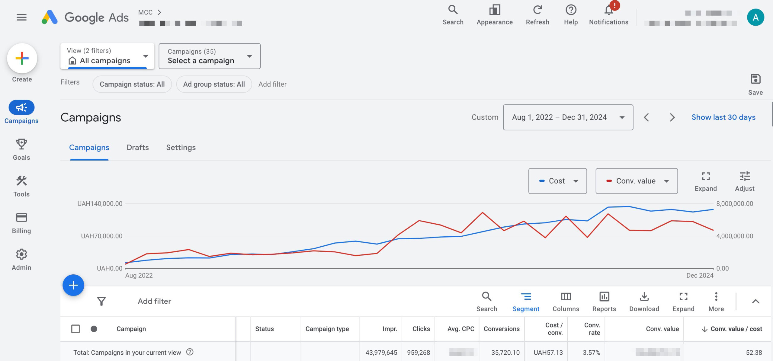 Результати загалом