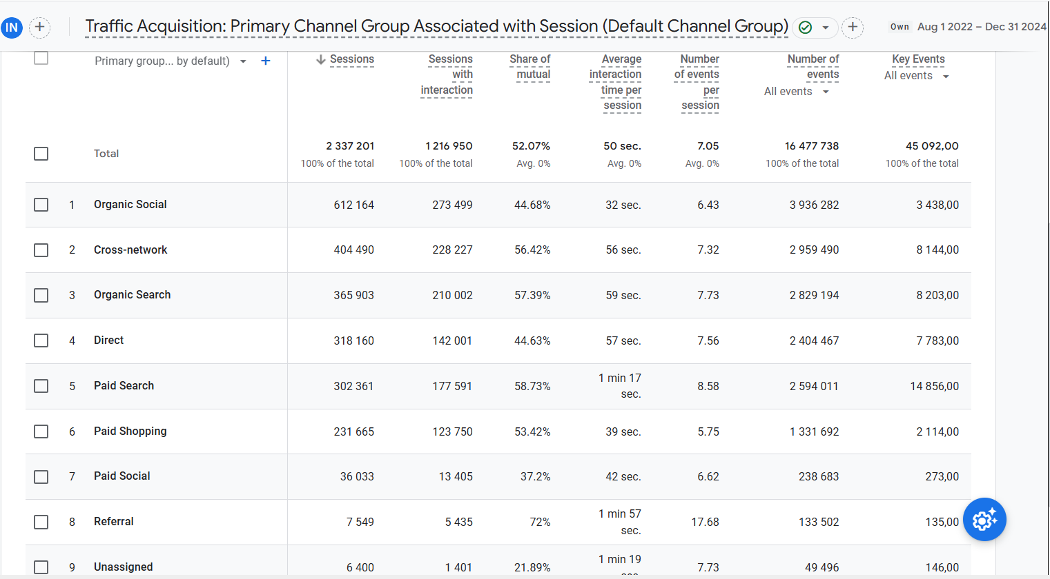 Трафік 2022-2024