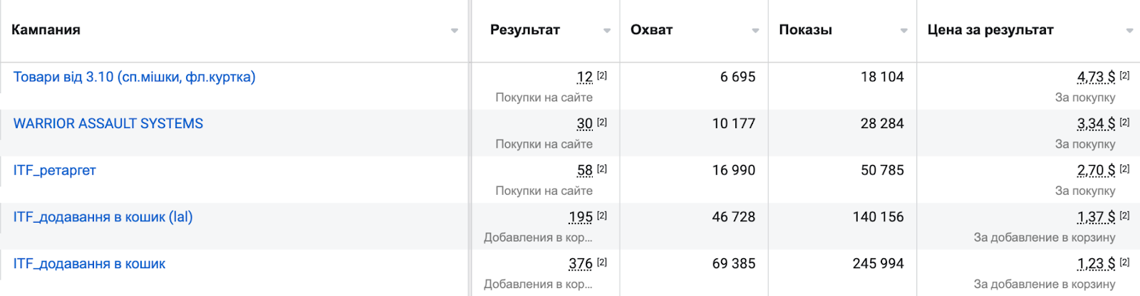 1 місяць військторг
