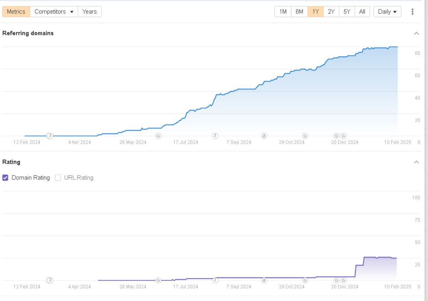 домени донори seo
