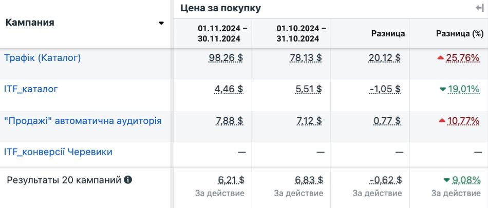 порівняння військторг