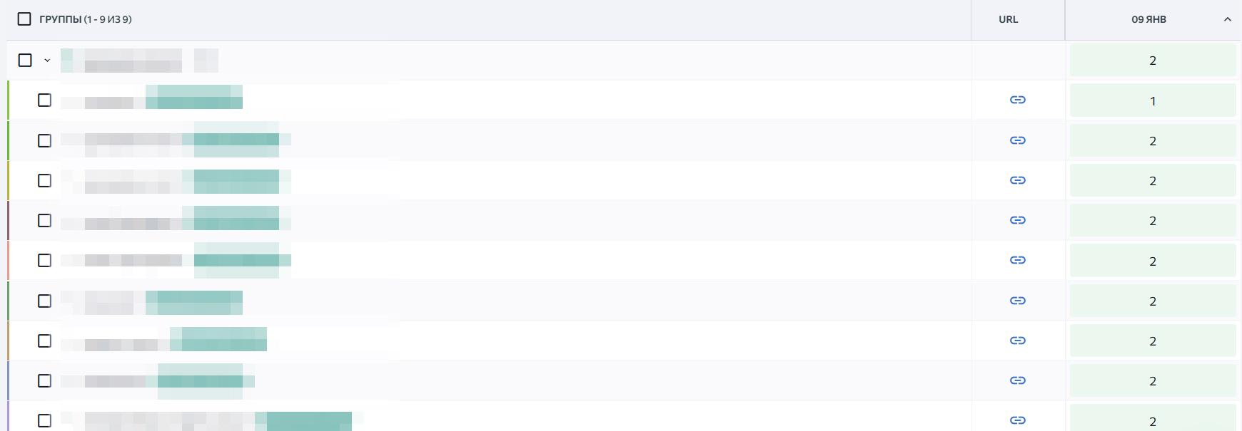 пріоритетні запити