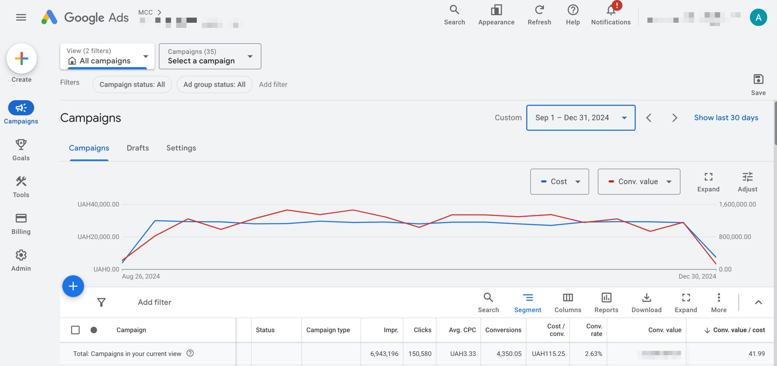 Результати військторг