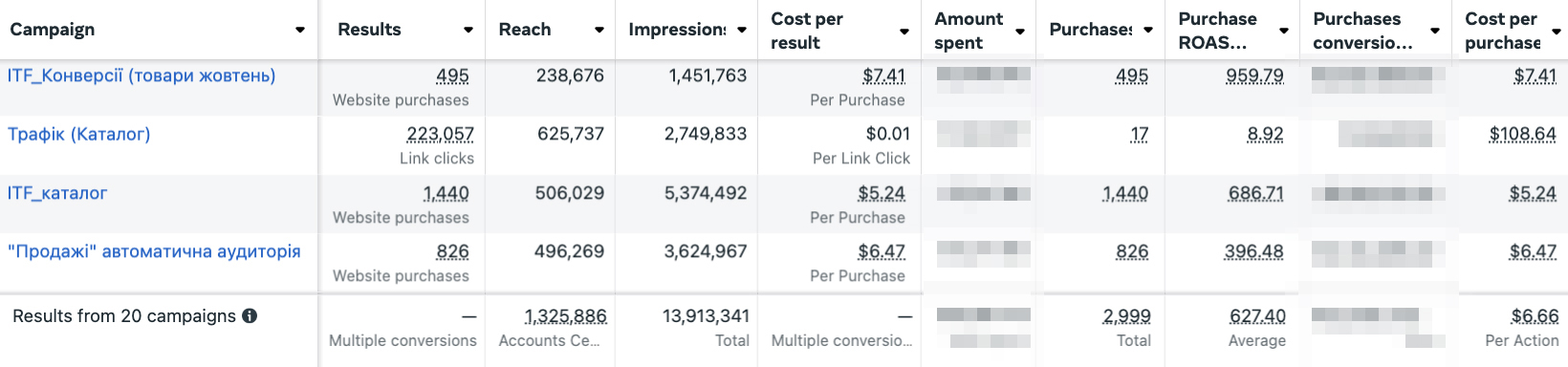результати військторг