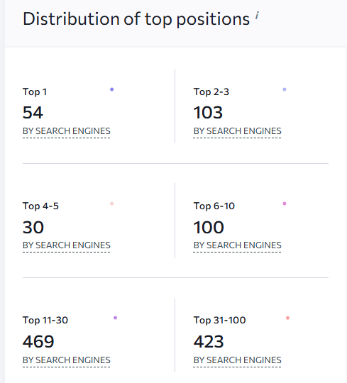 топ ключі загалом