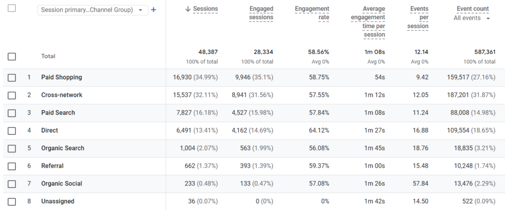 Канали трафіку на сайт