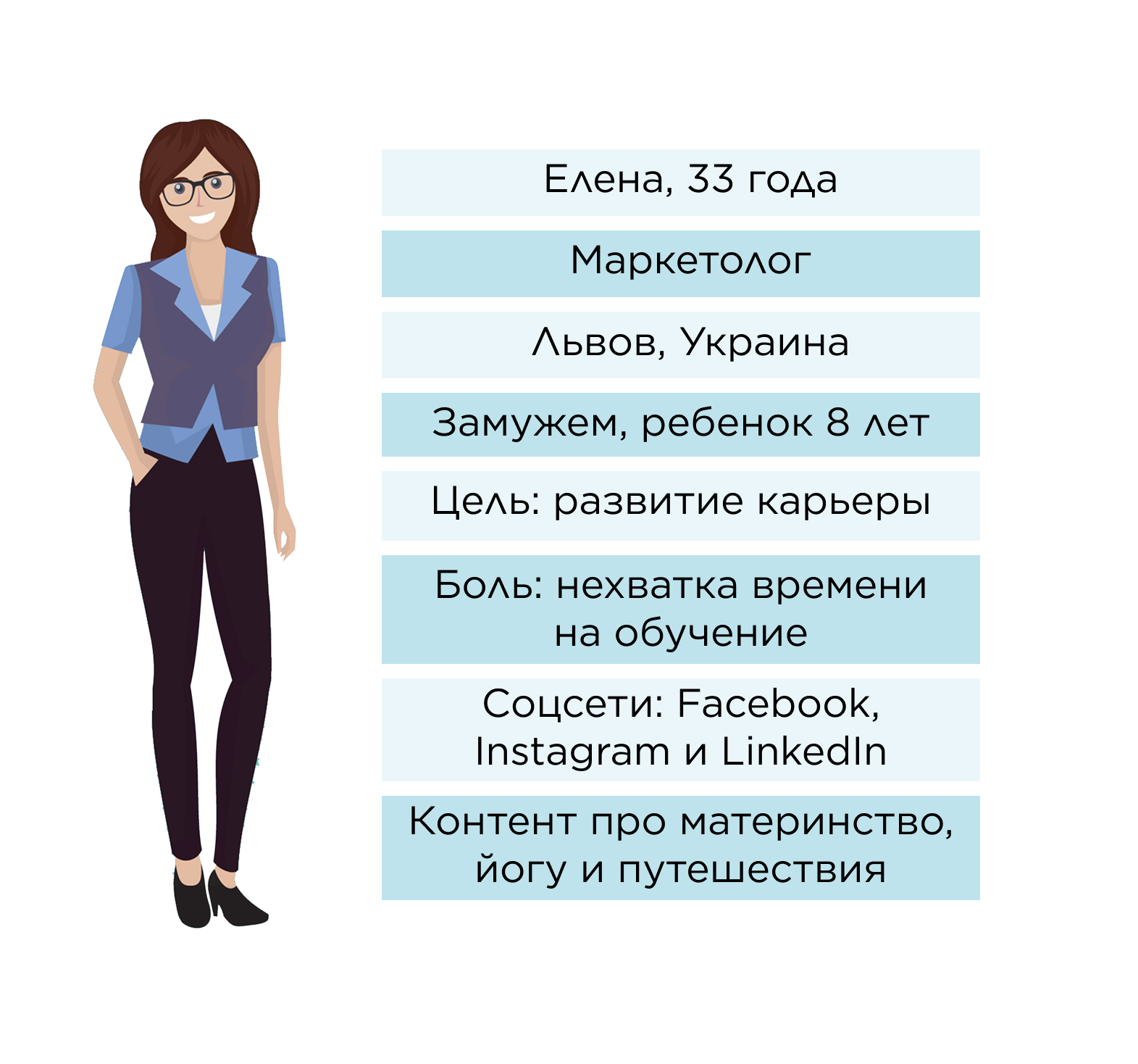 Пример персоны для