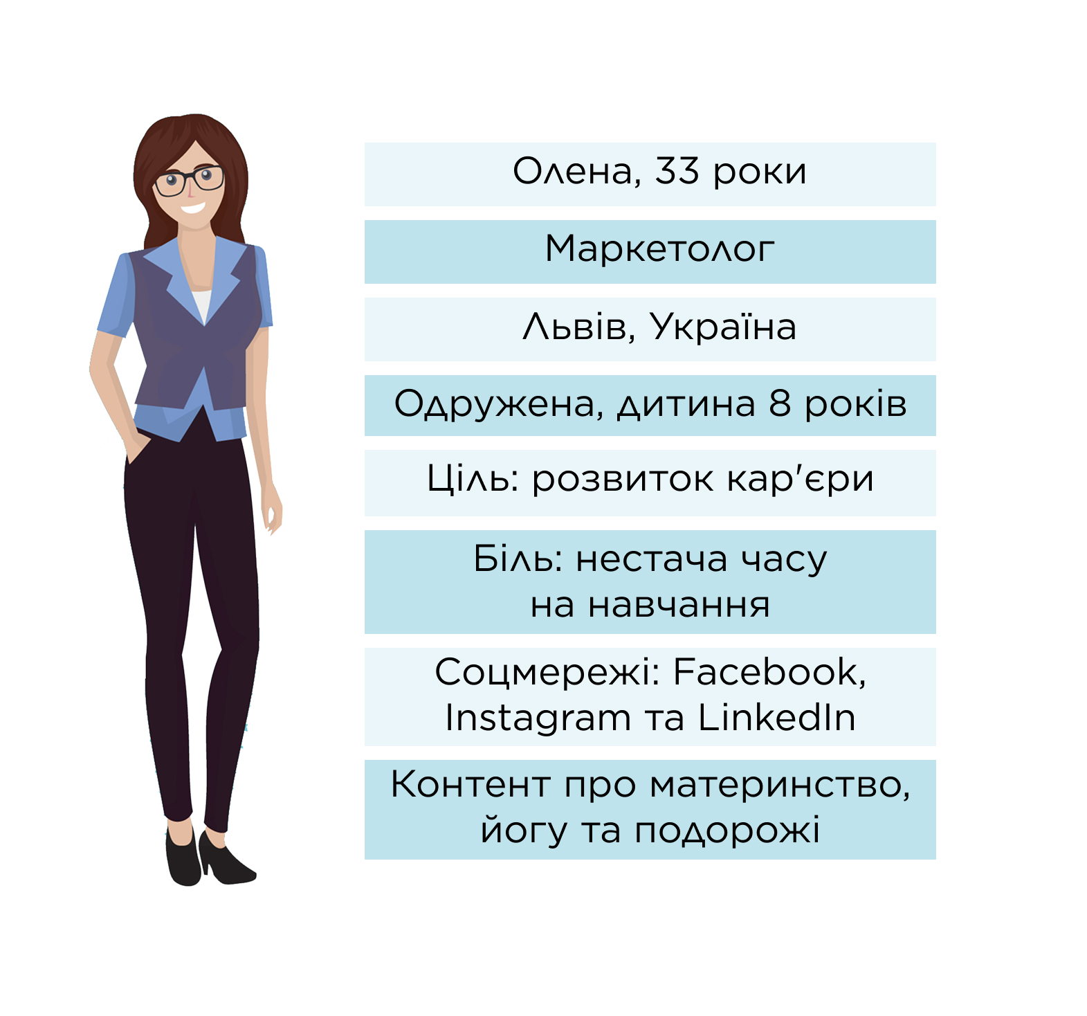 Таргетинг портрет персони