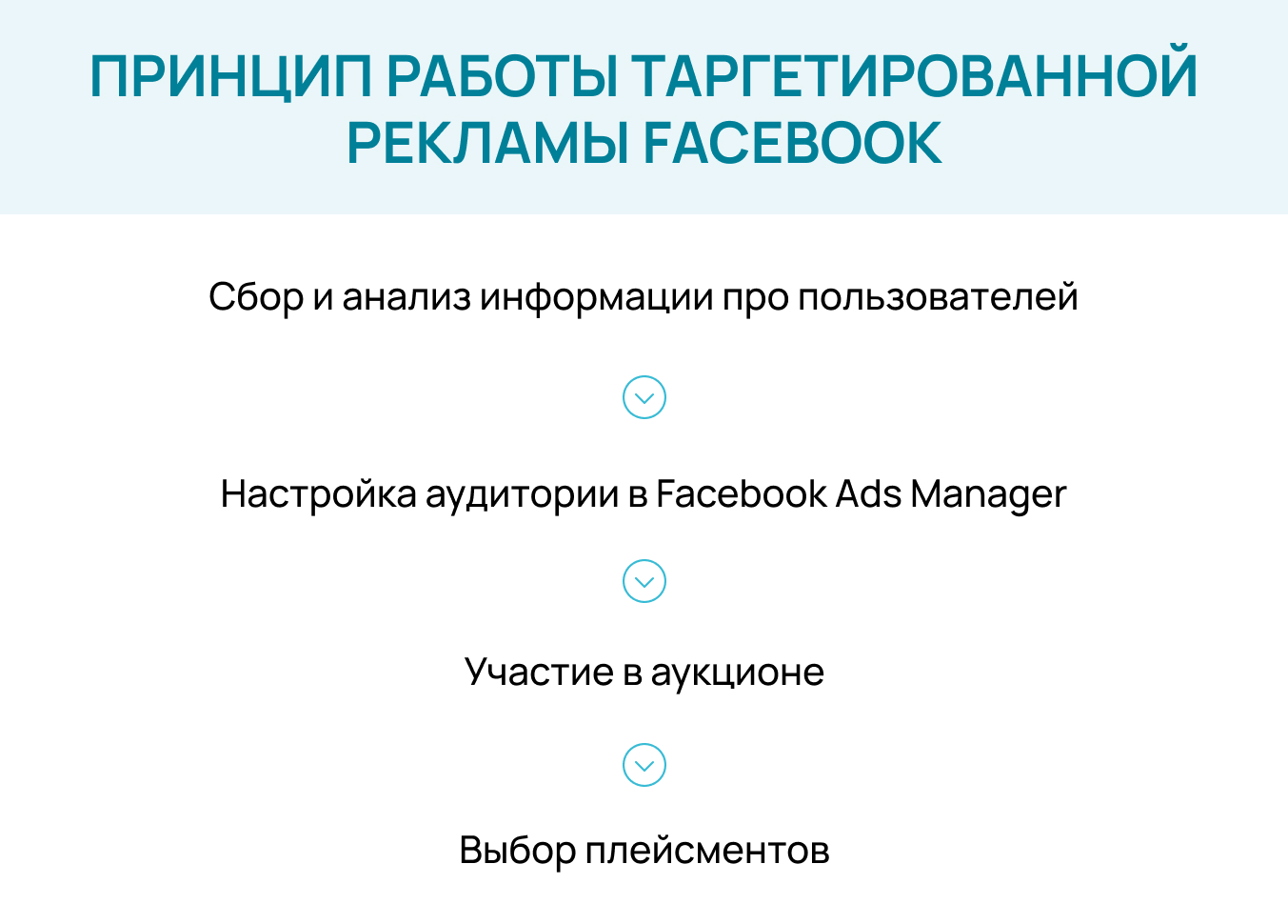 таргет принцип работы