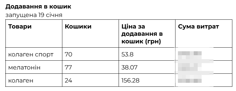 Результати першого місяця