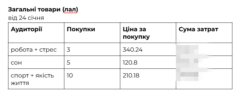 Результати роботи РК на