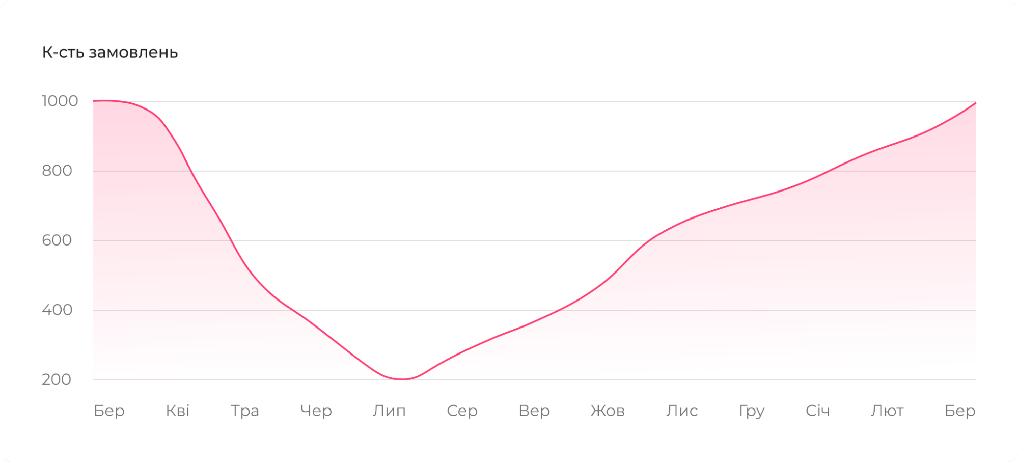 попадання під фільтр