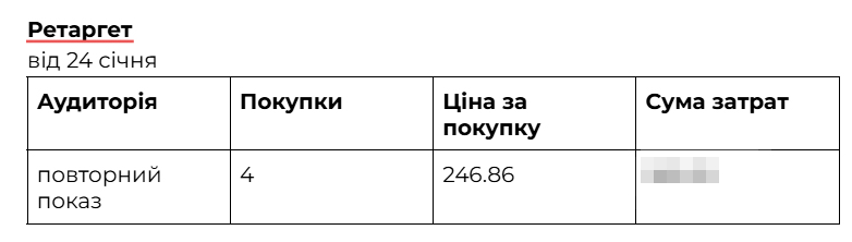 Результати роботи