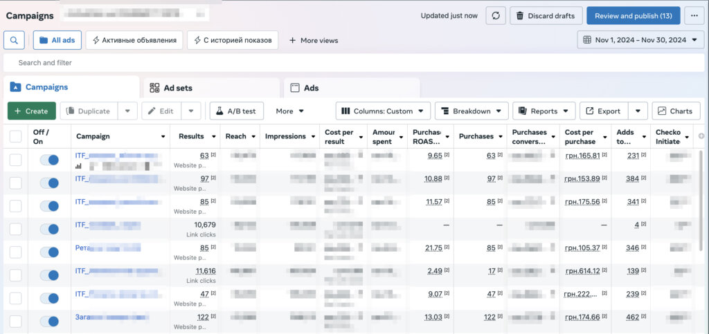 Результати роботи реклами