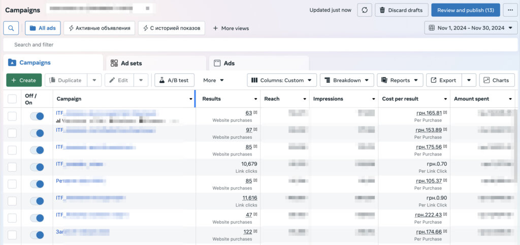 Результати роботи реклами
