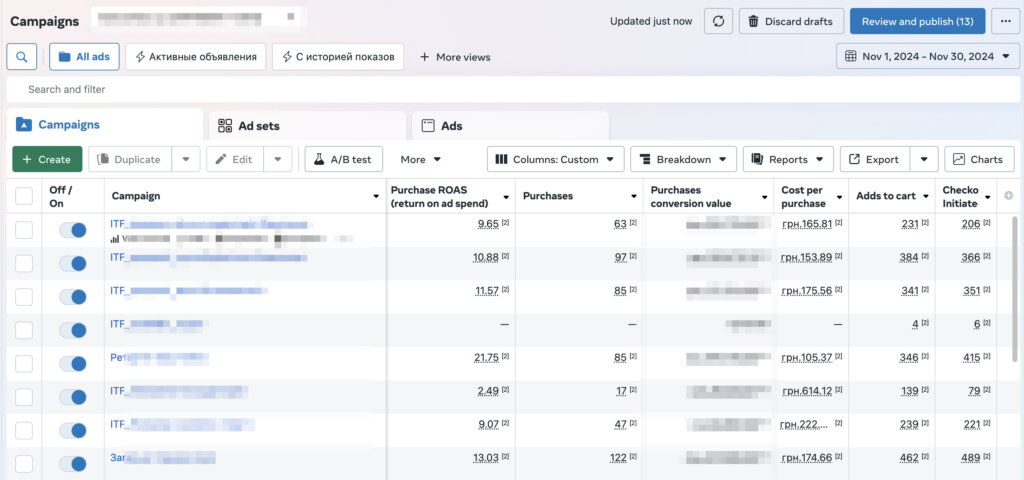 Результати роботи реклами