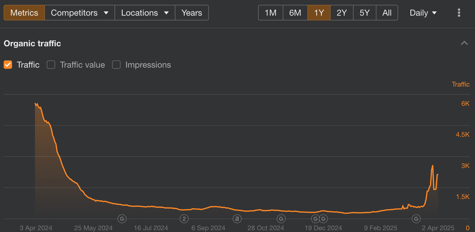 як не треба просуватись