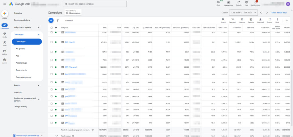 Результати 9 місяців