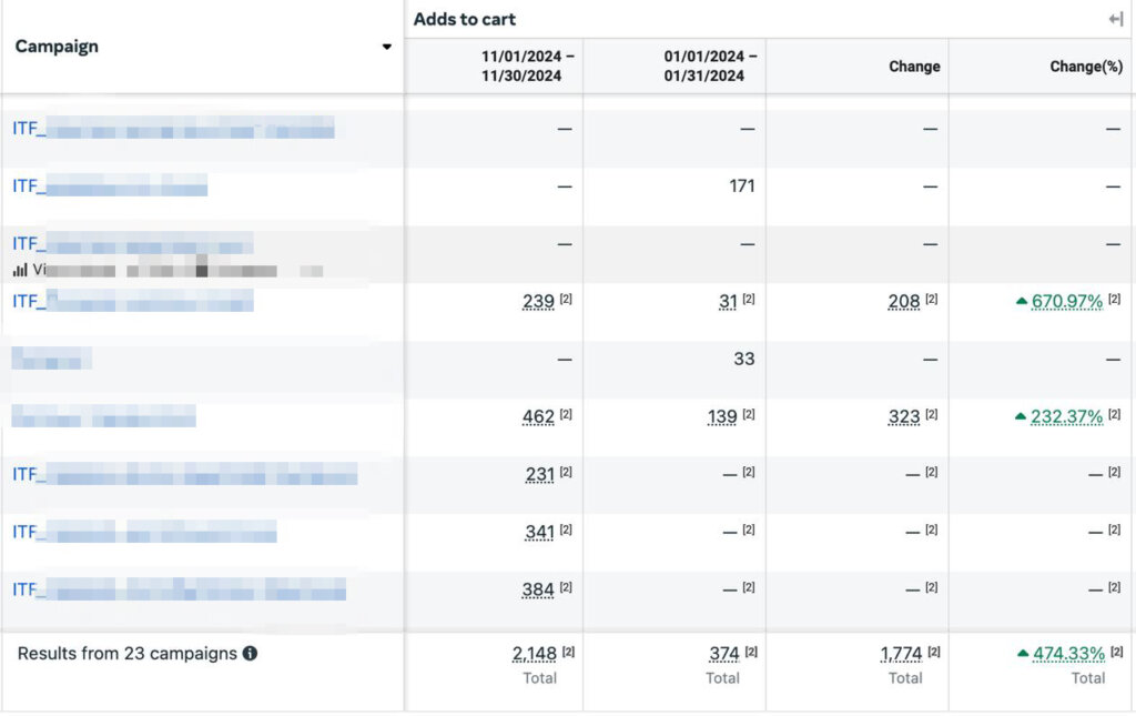 Порівняльні дані за січень